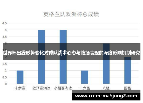 世界杯出线形势变化对球队战术心态与临场表现的深度影响机制研究